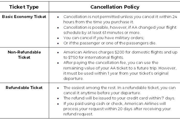 Cancellation Policy