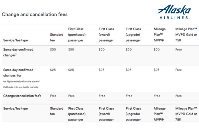 cancellation Fees